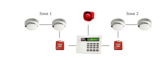 система пожарной сигнализации